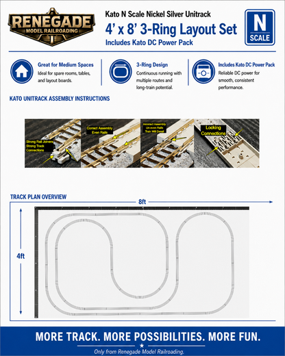 Kato N Scale Unitrack 4x8 3 Ring Layout Set + Kato DC Power Pack