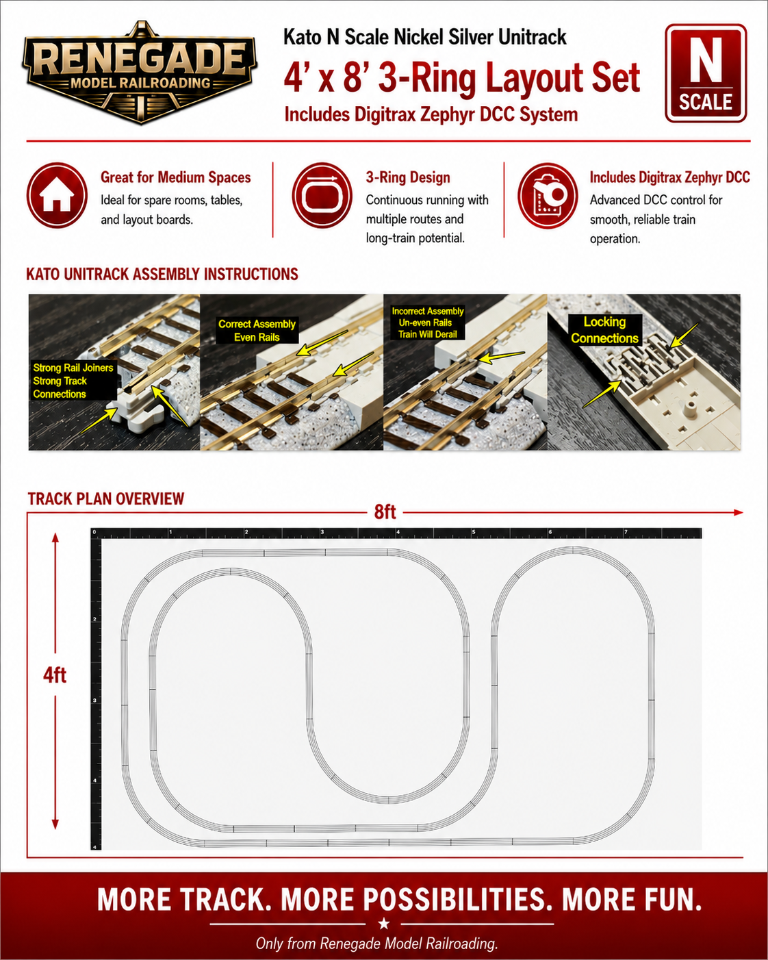 Kato N Scale Unitrack 4x8 3 Ring Layout Set + Digitrax DCS52 DCC