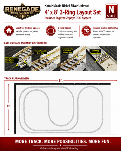 Kato N Scale Unitrack 4x8 3 Ring Layout Set + Digitrax DCS52 DCC