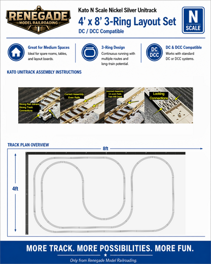 Kato N Scale Nickel Silver UNI Track 4' x 8' 3 Ring Layout Set DC DCC