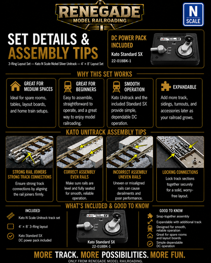 Kato N Scale Unitrack 4x8 3 Ring Layout Set + Kato DC Power Pack