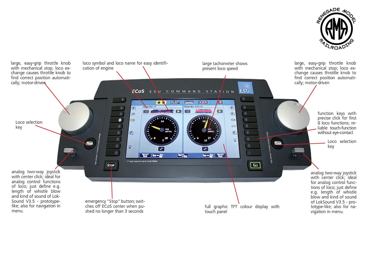 LokSound 50210 Ecos 2.1 System 6A 7" Tft